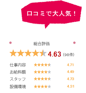口コミで大人気!